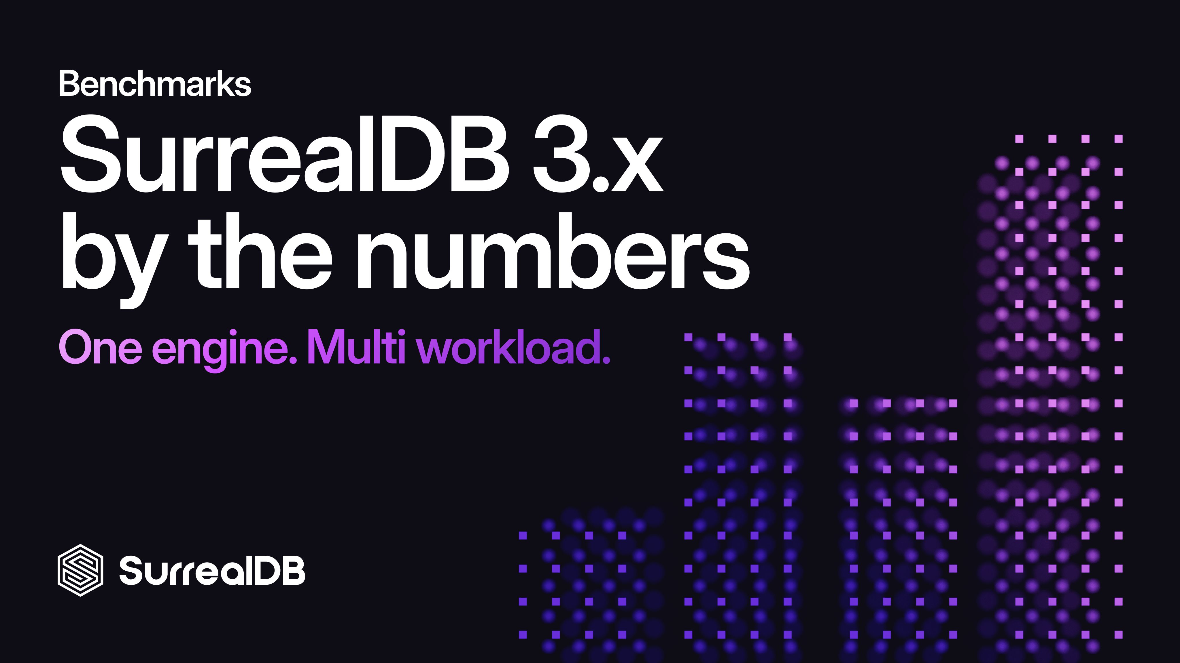 Fresh SurrealDB 3.x benchmarks: 141k ops/s CRUD, scans 164× faster than 2.x, and head-to-head numbers vs. Postgres, Mongo, Neo4j, and Redis.