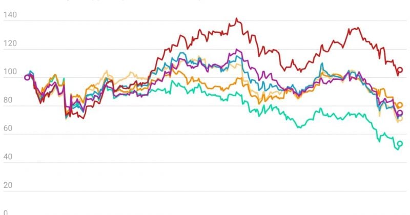 The gating of Partners Group's fund highlights systemic liquidity risks in private markets, potentially triggering broader investor caution.
The post Partners Group caps redemptions as private-market liquidity fears trigger sector-wide selloff appeared first …