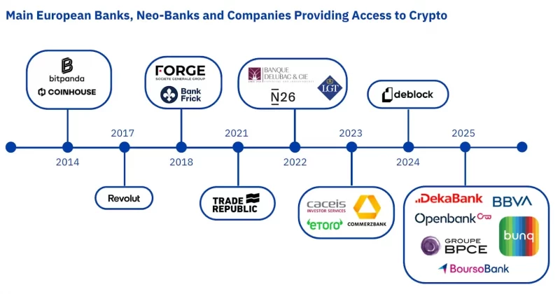 The rise in compliance among crypto firms by 2026 signals a maturing industry, yet gaps with traditional finance highlight ongoing challenges.
The post Chainalysis reports 47% of crypto firms meet strict compliance standards in 2026 appeared first on Crypto B…